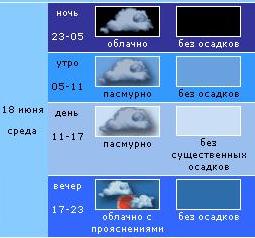 погода от www.meteoprog.com.ua